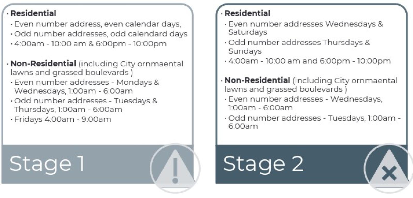stage 2 water restrictions