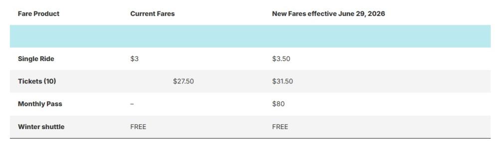 fare changes for local transit