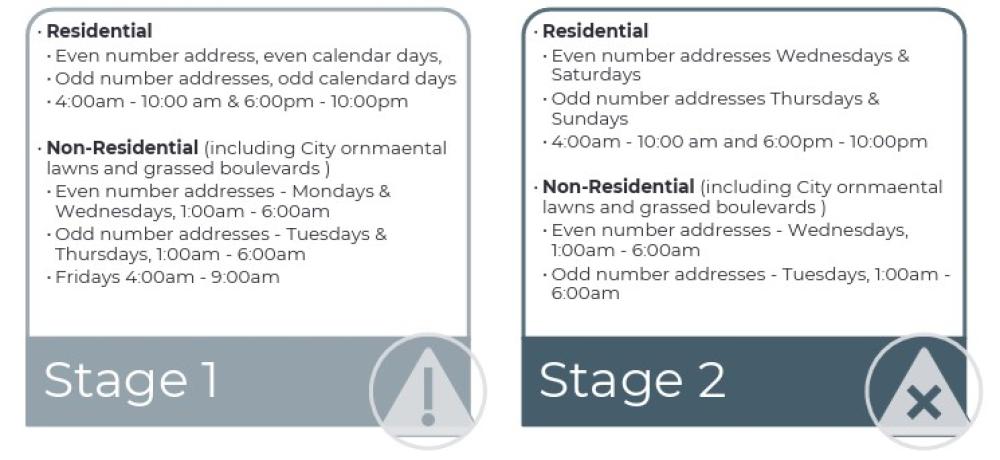 water restrictions description