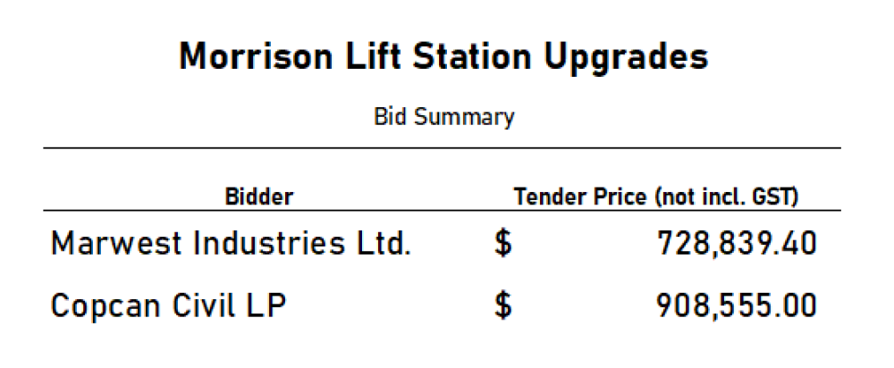 Morrison Lift Station Upgrades